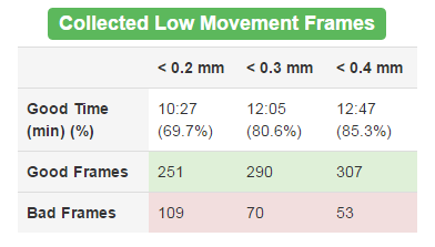 Collected Low Movement Frames table example