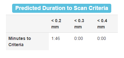 Predicted Duration to Scan Criteria table example